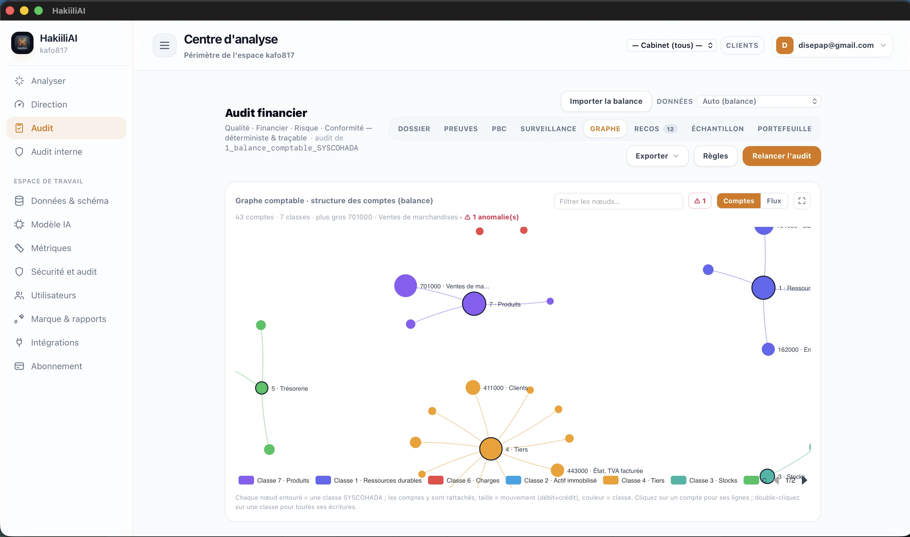 Graphe comptable des comptes