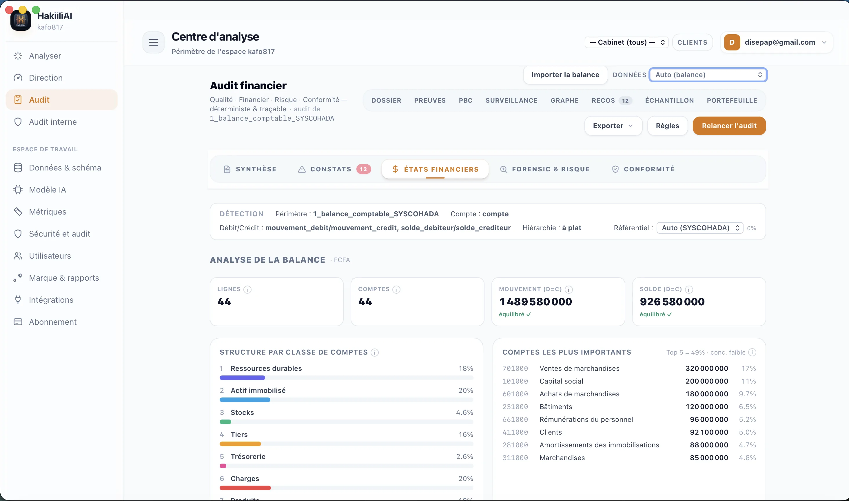 Analyse de la balance