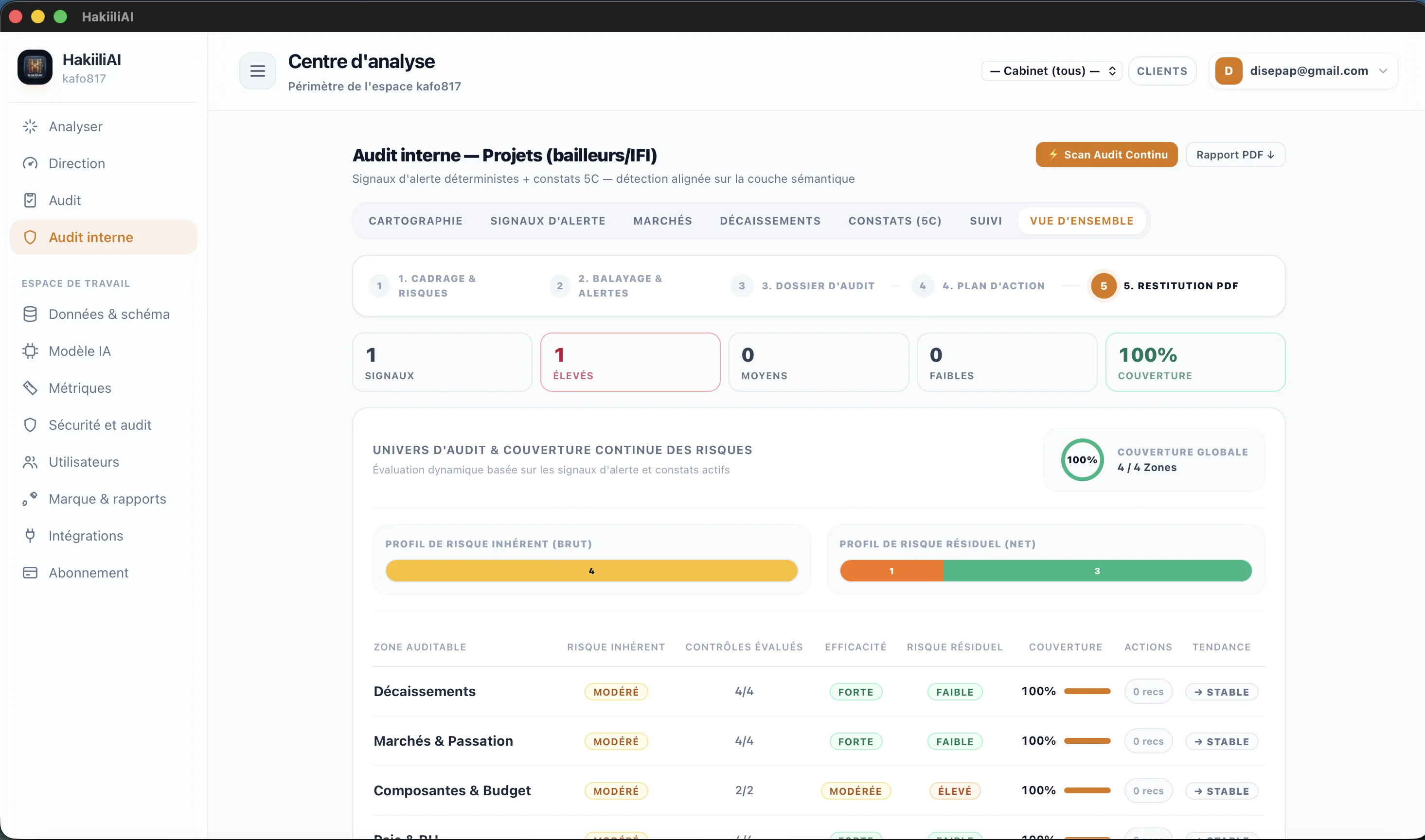 Univers d'audit et couverture